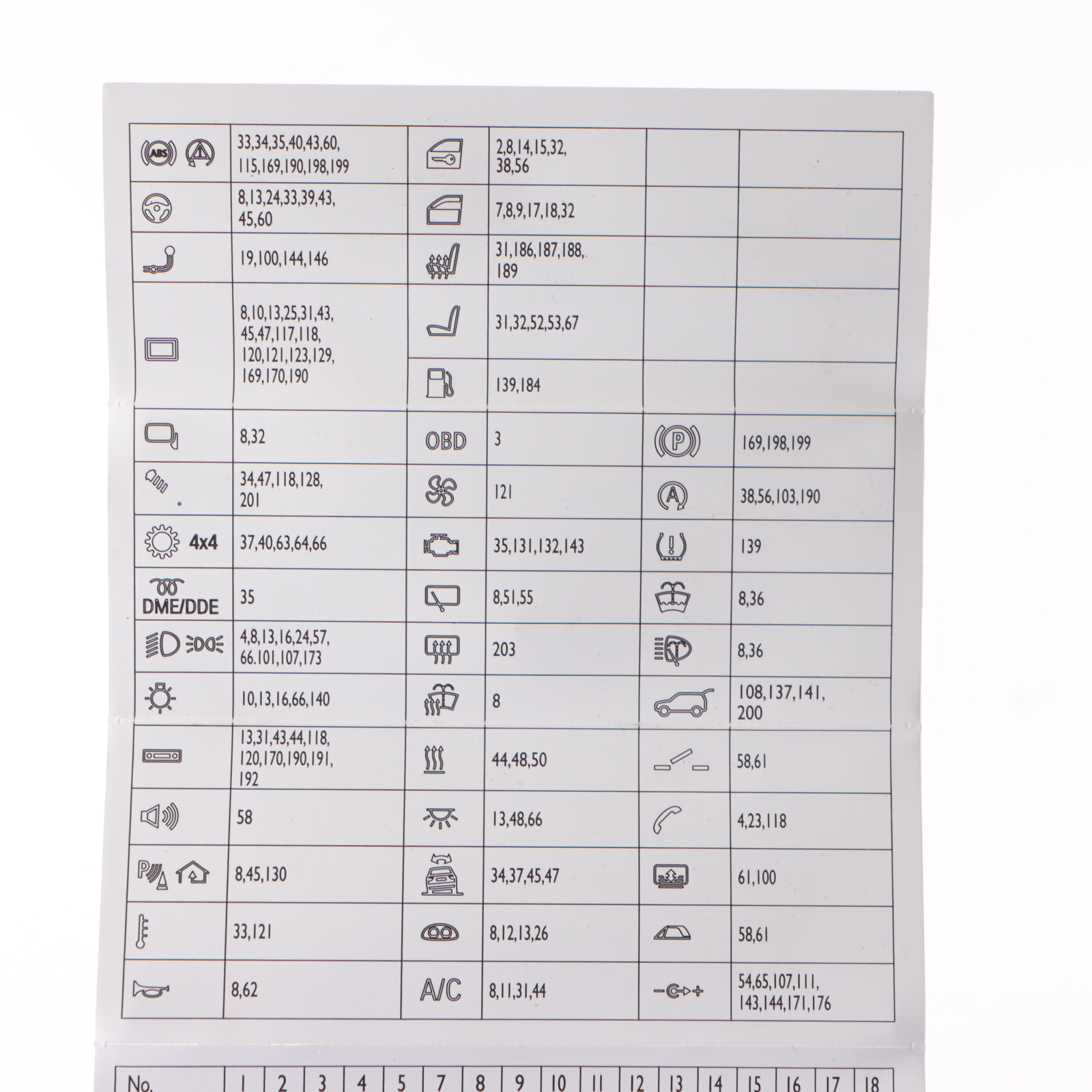 BMW X3 F25 Sicherungskasten Gruppierung Karte Diagramm Lage 9315152